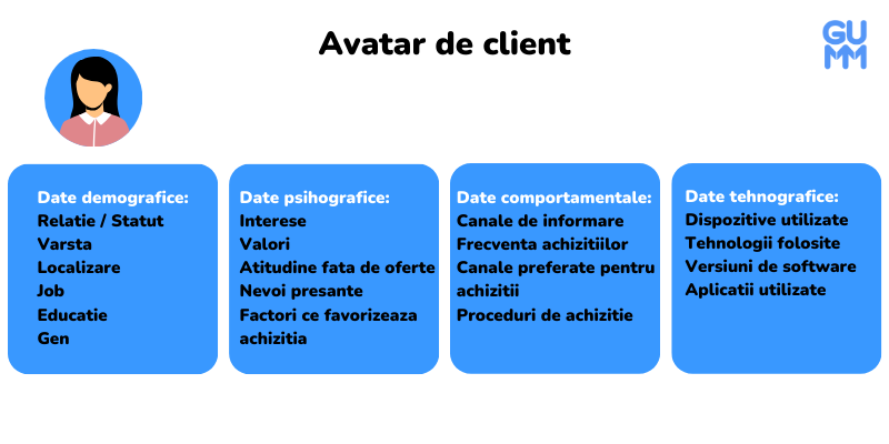 Analiza Avatar De Client Exemplu analiza avatar de client