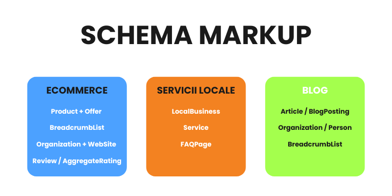 schema markup &icirc;n funcție de business